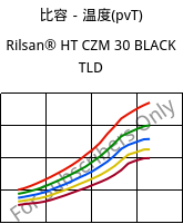 比容－温度(pvT) , Rilsan® HT CZM 30 BLACK TLD, PA*-GF30, ARKEMA