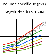 Volume spécifique (pvT) , Styrolution® PS 158N, PS, INEOS Styrolution