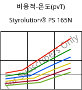 비용적-온도(pvT) , Styrolution® PS 165N, PS, INEOS Styrolution