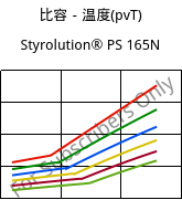 比容－温度(pvT) , Styrolution® PS 165N, PS, INEOS Styrolution