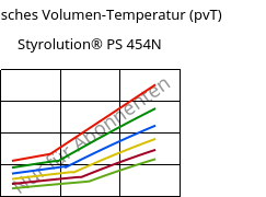 Spezifisches Volumen-Temperatur (pvT) , Styrolution® PS 454N, PS-I, INEOS Styrolution