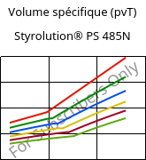 Volume spécifique (pvT) , Styrolution® PS 485N, PS-I, INEOS Styrolution