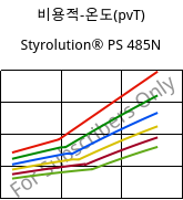 비용적-온도(pvT) , Styrolution® PS 485N, PS-I, INEOS Styrolution