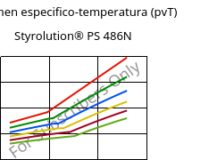 Volumen especifico-temperatura (pvT) , Styrolution® PS 486N, PS-I, INEOS Styrolution