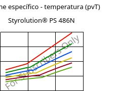 Volume específico - temperatura (pvT) , Styrolution® PS 486N, PS-I, INEOS Styrolution