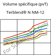 Volume spécifique (pvT) , Terblend® N NM-12, (ABS+PA6), INEOS Styrolution