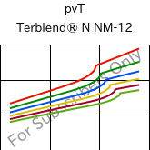  pvT , Terblend® N NM-12, (ABS+PA6), INEOS Styrolution