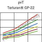  pvT , Terluran® GP-22, ABS, INEOS Styrolution