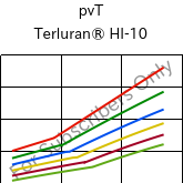  pvT , Terluran® HI-10, ABS, INEOS Styrolution