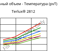 Удельный объем - Температура (pvT) , Terlux® 2812, MABS, INEOS Styrolution