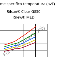 Volume specifico-temperatura (pvT) , Rilsan® Clear G850 Rnew® MED, PA*, ARKEMA