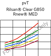  pvT , Rilsan® Clear G850 Rnew® MED, PA*, ARKEMA