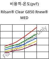 비용적-온도(pvT) , Rilsan® Clear G850 Rnew® MED, PA*, ARKEMA