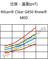 比容－温度(pvT) , Rilsan® Clear G850 Rnew® MED, PA*, ARKEMA