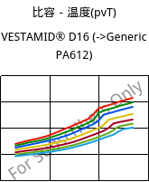 比容－温度(pvT) , VESTAMID® D16, PA612, Evonik