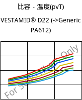 比容－温度(pvT) , VESTAMID® D22, PA612, Evonik