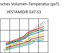 Spezifisches Volumen-Temperatur (pvT) , VESTAMID® E47-S3, TPA, Evonik