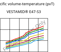 Specific volume-temperature (pvT) , VESTAMID® E47-S3, TPA, Evonik