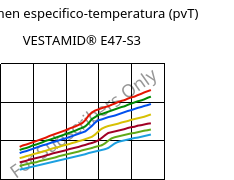 Volumen especifico-temperatura (pvT) , VESTAMID® E47-S3, TPA, Evonik