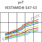  pvT , VESTAMID® E47-S3, TPA, Evonik