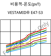 비용적-온도(pvT) , VESTAMID® E47-S3, TPA, Evonik