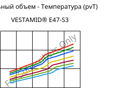 Удельный объем - Температура (pvT) , VESTAMID® E47-S3, TPA, Evonik