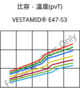 比容－温度(pvT) , VESTAMID® E47-S3, TPA, Evonik