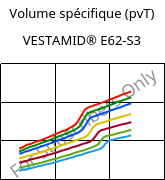 Volume spécifique (pvT) , VESTAMID® E62-S3, TPA, Evonik