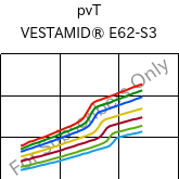  pvT , VESTAMID® E62-S3, TPA, Evonik