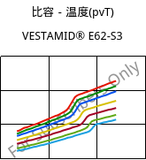 比容－温度(pvT) , VESTAMID® E62-S3, TPA, Evonik