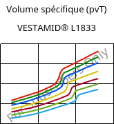 Volume spécifique (pvT) , VESTAMID® L1833, PA12-GF23, Evonik