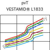  pvT , VESTAMID® L1833, PA12-GF23, Evonik