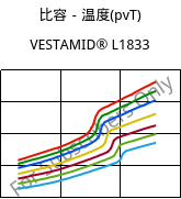 比容－温度(pvT) , VESTAMID® L1833, PA12-GF23, Evonik