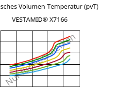 Spezifisches Volumen-Temperatur (pvT) , VESTAMID® X7166, PA12 FR(30), Evonik