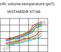 Specific volume-temperature (pvT) , VESTAMID® X7166, PA12 FR(30), Evonik