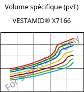 Volume spécifique (pvT) , VESTAMID® X7166, PA12 FR(30), Evonik