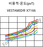 비용적-온도(pvT) , VESTAMID® X7166, PA12 FR(30), Evonik