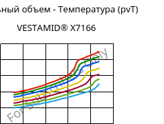 Удельный объем - Температура (pvT) , VESTAMID® X7166, PA12 FR(30), Evonik