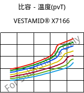 比容－温度(pvT) , VESTAMID® X7166, PA12 FR(30), Evonik