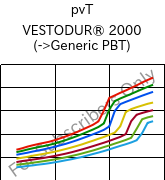  pvT , VESTODUR® 2000, PBT, Evonik