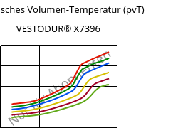 Spezifisches Volumen-Temperatur (pvT) , VESTODUR® X7396, PBT, Evonik