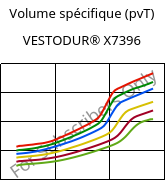 Volume spécifique (pvT) , VESTODUR® X7396, PBT, Evonik