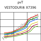  pvT , VESTODUR® X7396, PBT, Evonik