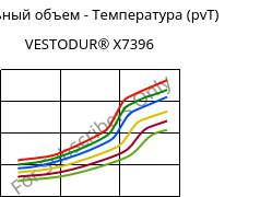 Удельный объем - Температура (pvT) , VESTODUR® X7396, PBT, Evonik