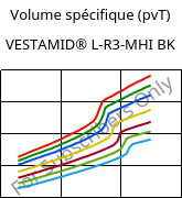 Volume spécifique (pvT) , VESTAMID® L-R3-MHI BK, PA12-I, Evonik