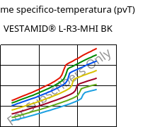 Volume specifico-temperatura (pvT) , VESTAMID® L-R3-MHI BK, PA12-I, Evonik