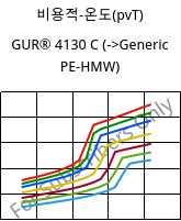 비용적-온도(pvT) , GUR® 4130 C, (PE-UHMW), Celanese