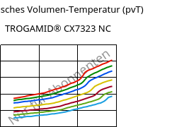 Spezifisches Volumen-Temperatur (pvT) , TROGAMID® CX7323 NC, PAPACM12, Evonik