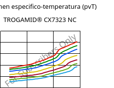 Volumen especifico-temperatura (pvT) , TROGAMID® CX7323 NC, PAPACM12, Evonik