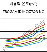 비용적-온도(pvT) , TROGAMID® CX7323 NC, PAPACM12, Evonik